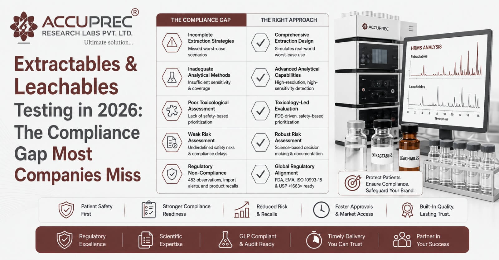 Extractables & Leachables Testing