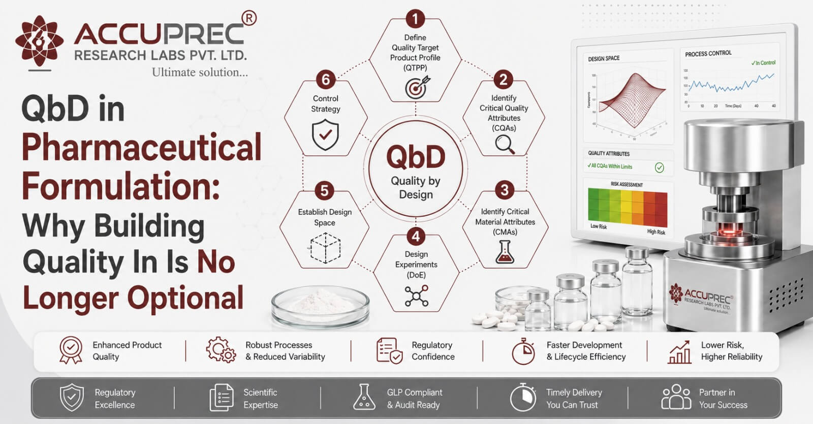 QBD-IN-pharmaceutical